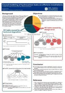 Hydrocarbon Leaks Modeling